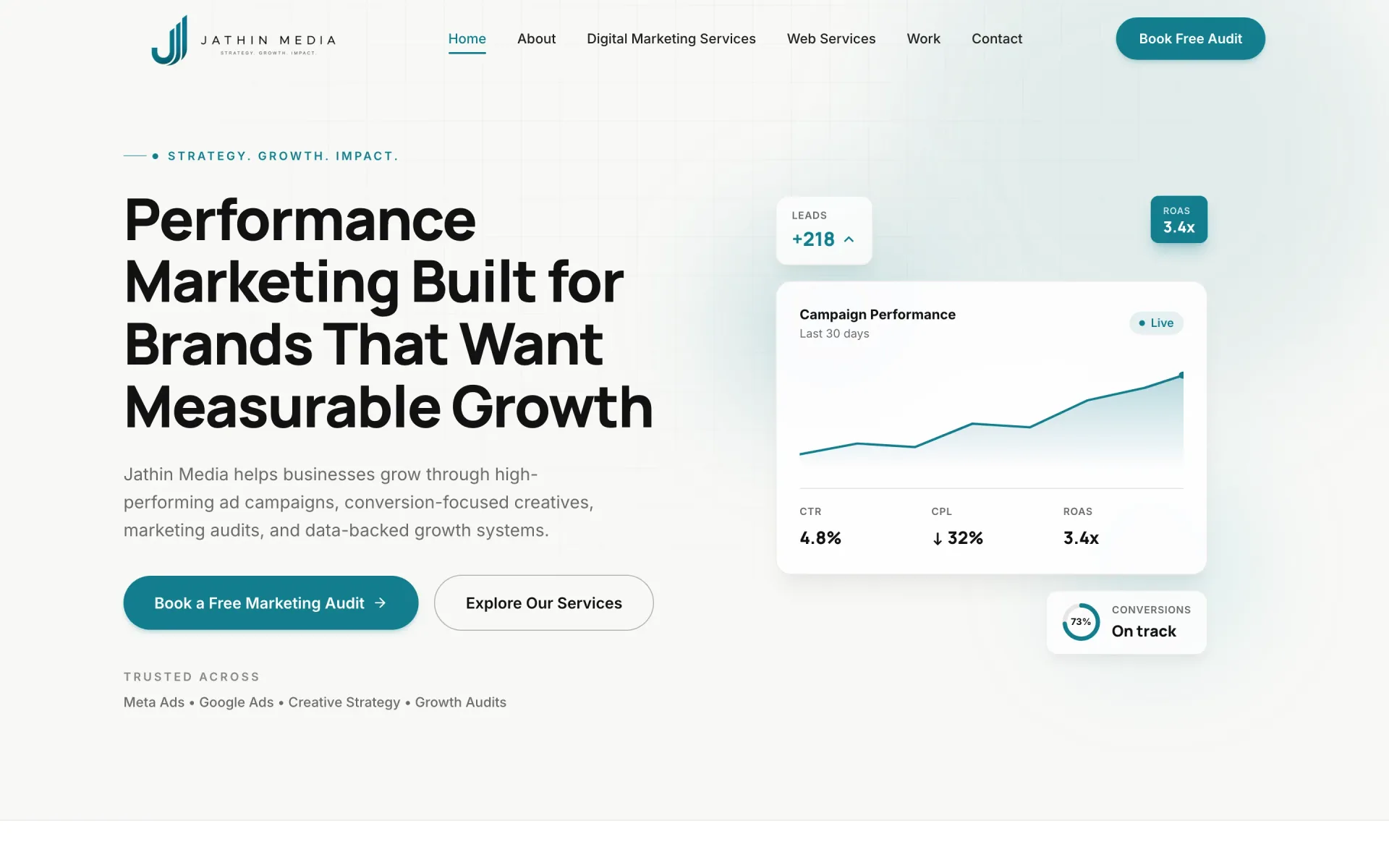 Jathin Media performance marketing agency website